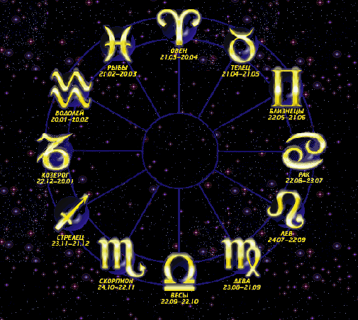 Come identificare gli elementi dei segni zodiacali