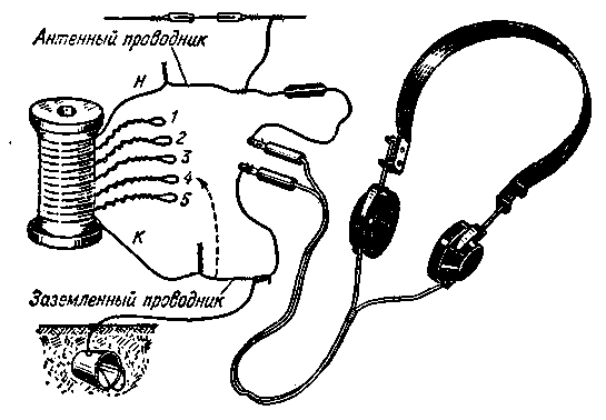 Collegamento dei dettagli del ricevitore del rilevatore.