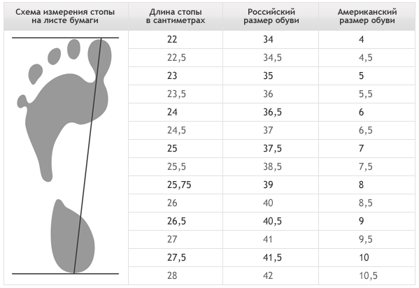 Come conoscere il formato delle scarpe