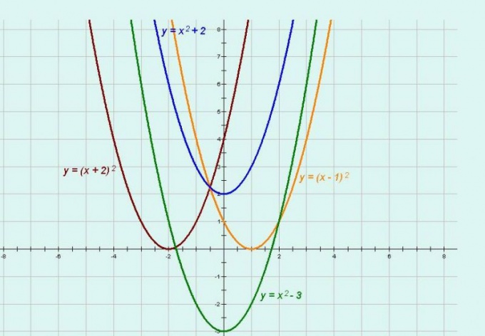 Grafico modificato