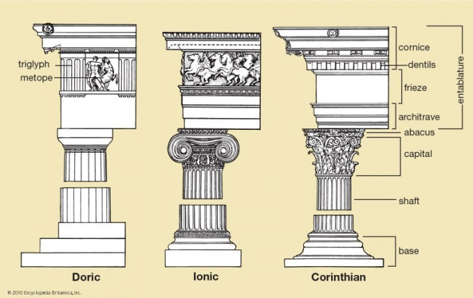 Da sinistra a destra: colonne doriche, ioniche, corinzie