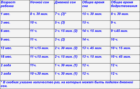 Suggerimento 1: quanto dormire